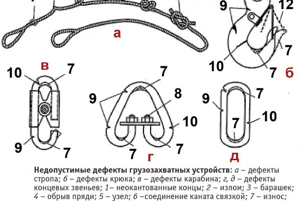 Сайты по продаже наркотиков