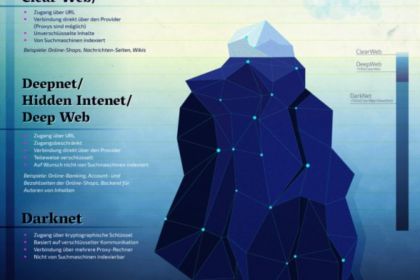 Kraken online