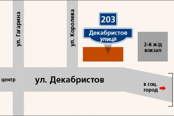 Кракен маркет что