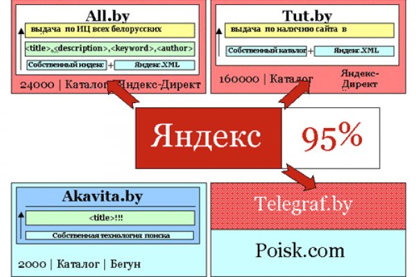 Кракен даркнет маркетплейс